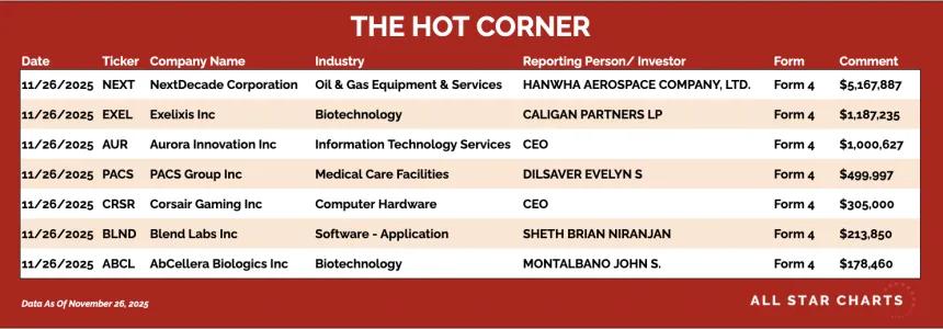 table for the hot corner