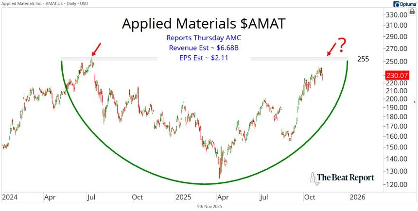 AMAT Chart (11.09.2025)