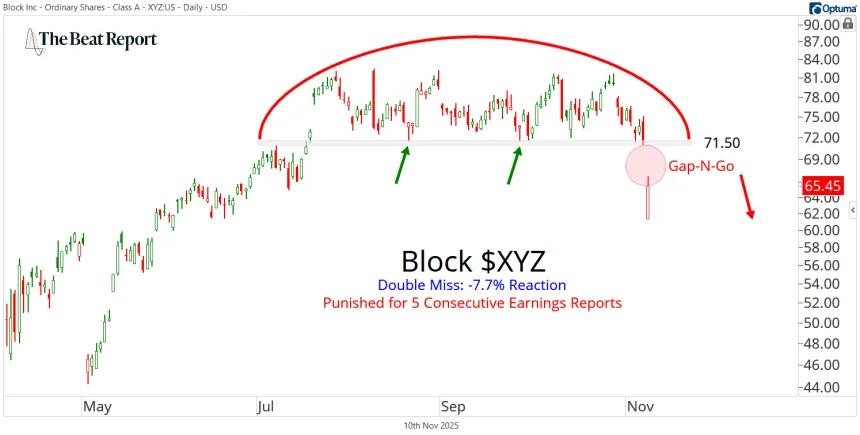 XYZ Chart (11.10.2025)