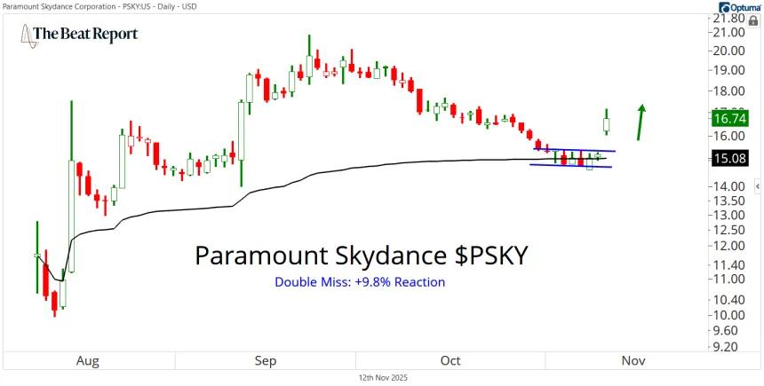 PKSY Chart (11.12.2025)