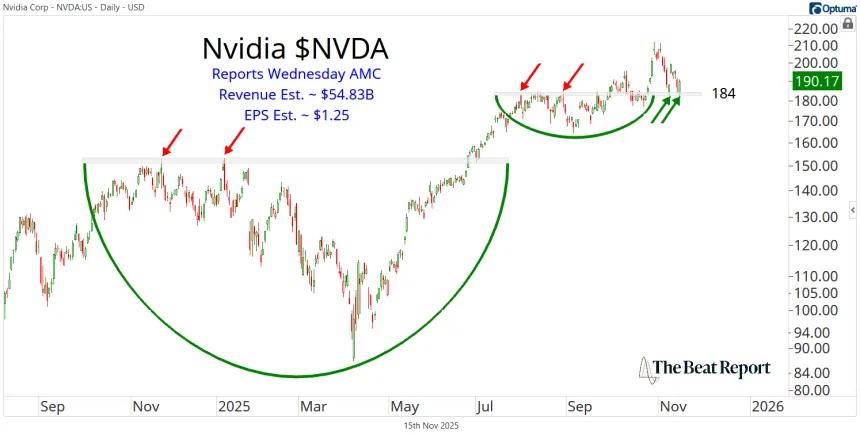 NVDA Chart (11.16.2025)
