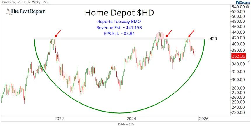 HD Chart (11.16.2025)