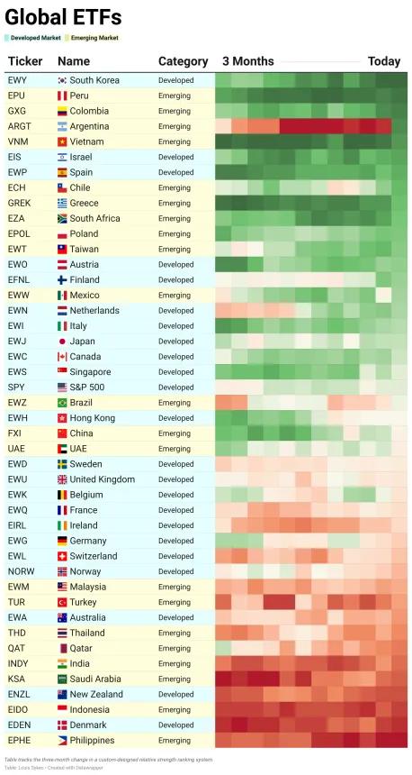 Global ETFs