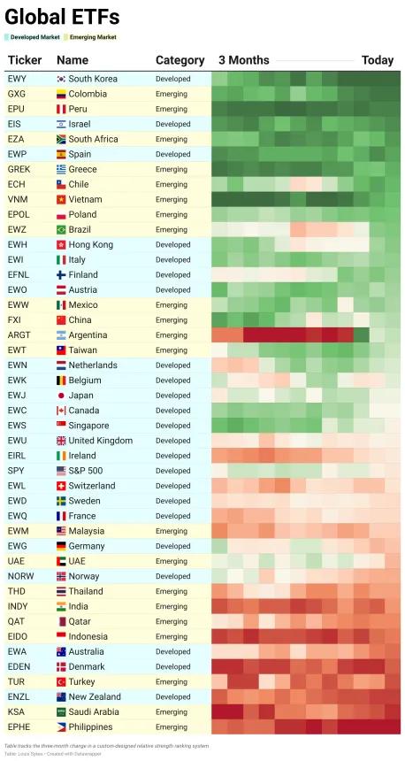 Global ETF Table