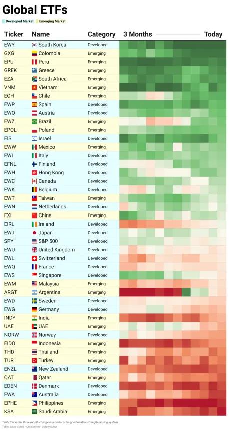 ETF Power Rankings Table