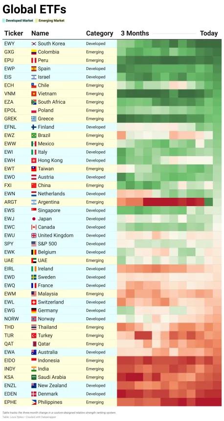 Global ETF Table