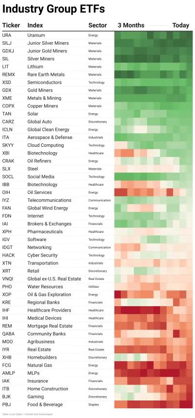 ETF Power Rankings Table