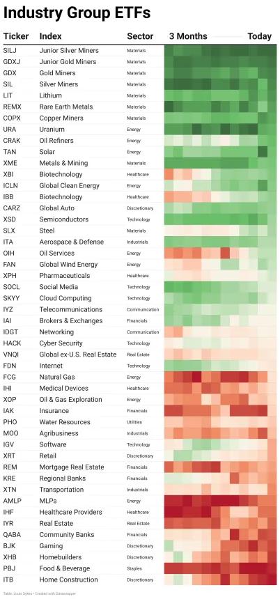 ETF Power Rankings Table