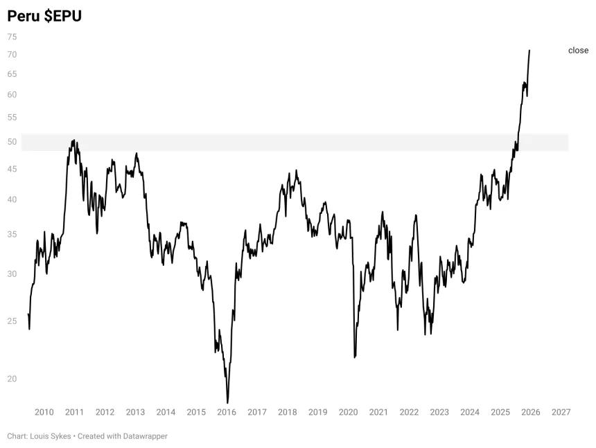 EPU Chart