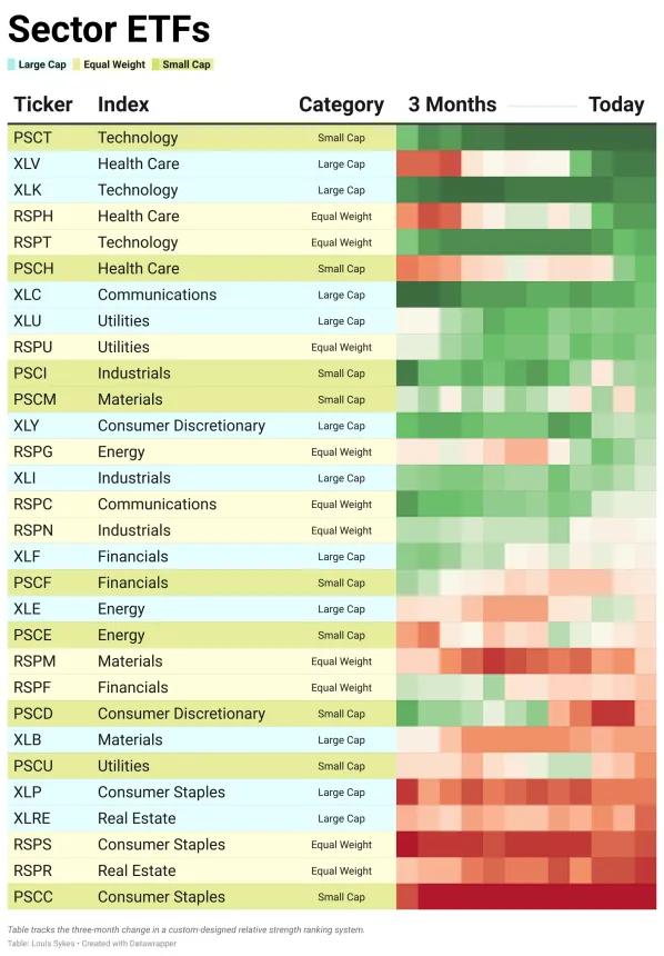 ETF Power Rankings Table