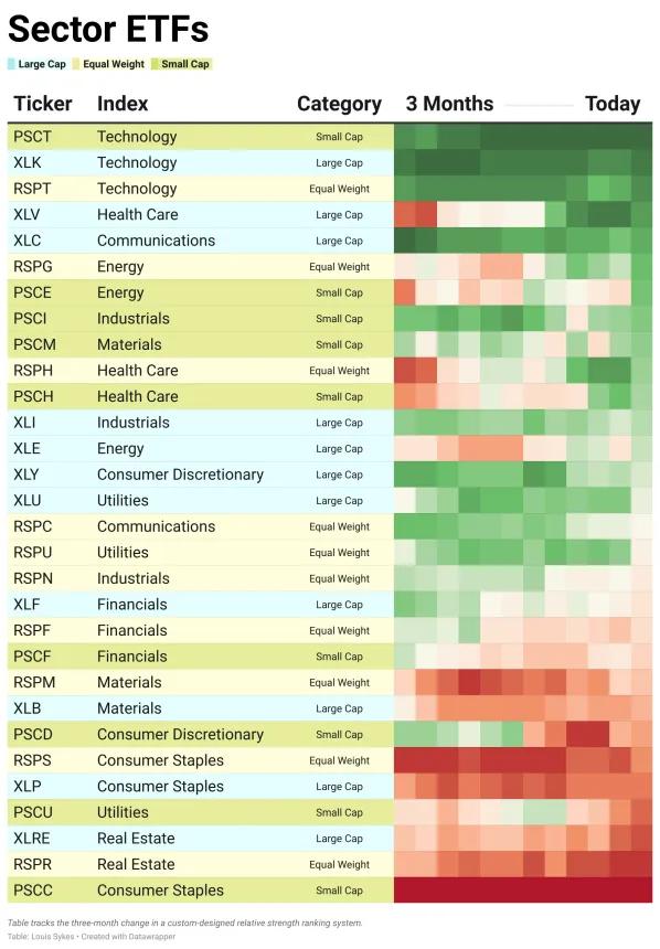 ETF Power Rankings Table