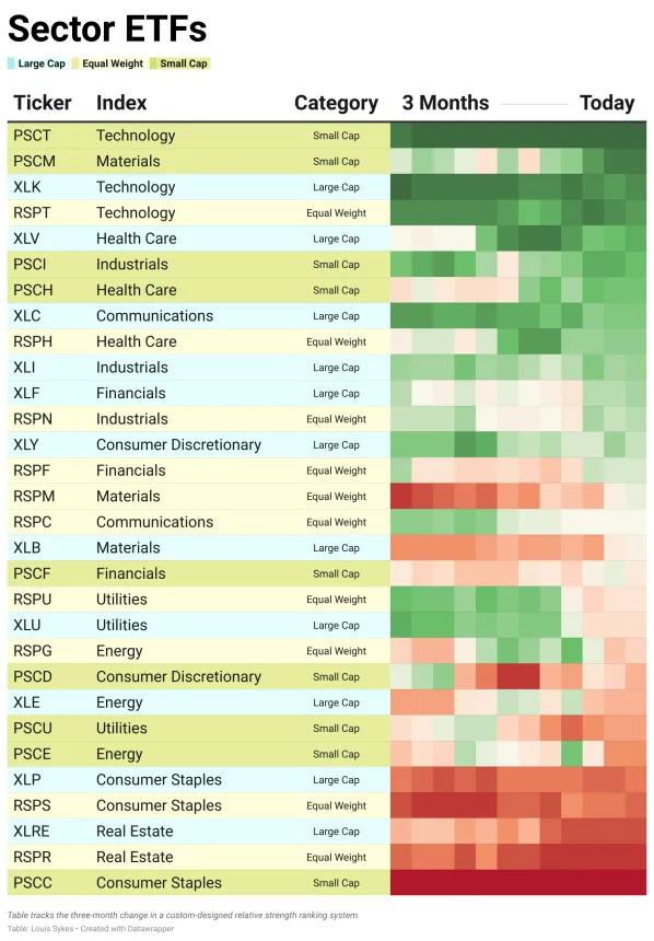 ETF Table