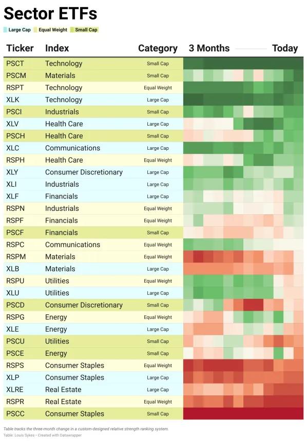 ETF Table