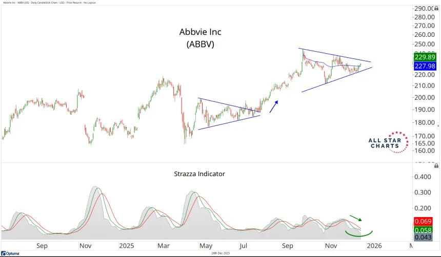 ABBV SW.png