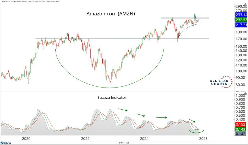 AMZN SW.png