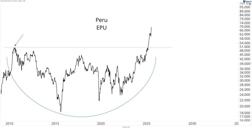 EPU Chart