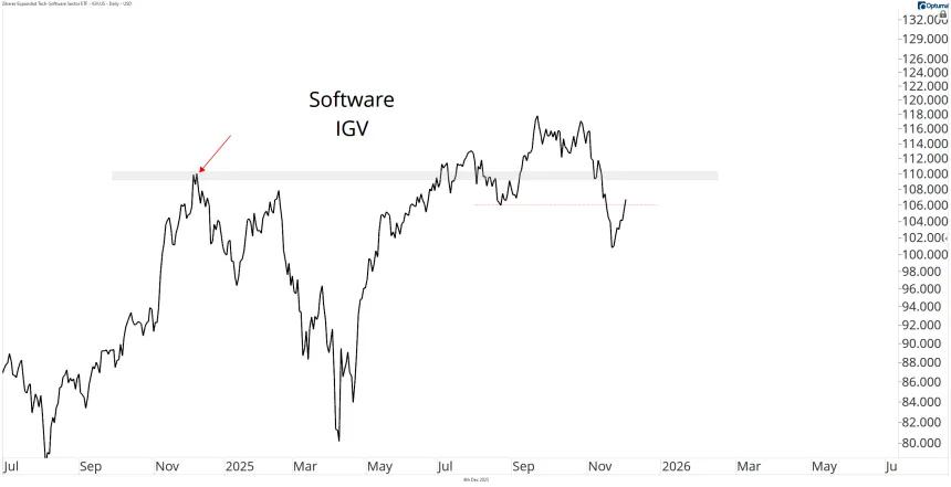 IGV Chart