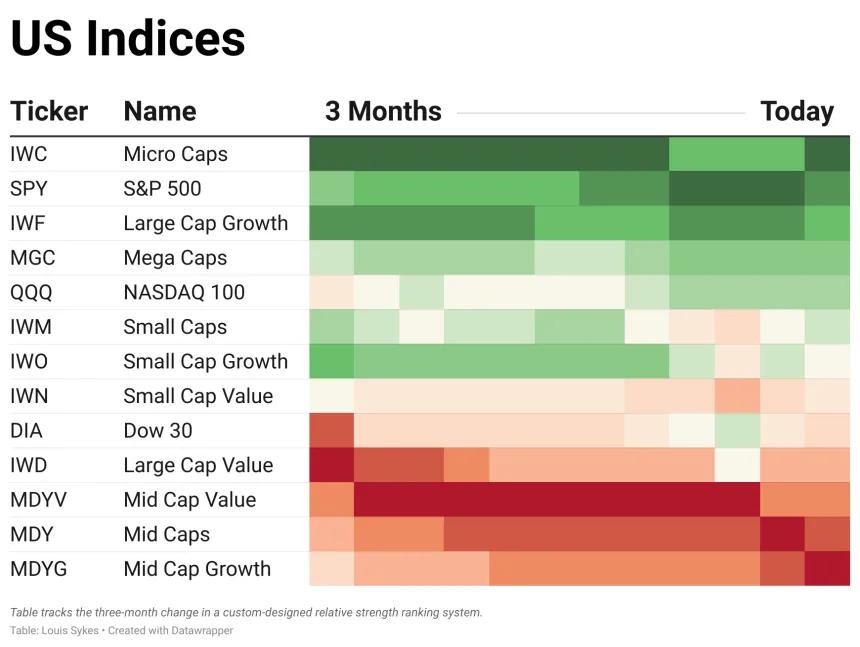 ETF Power Rankings Table
