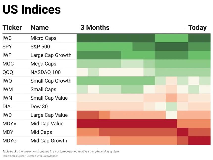 ETF Power Rankings Table