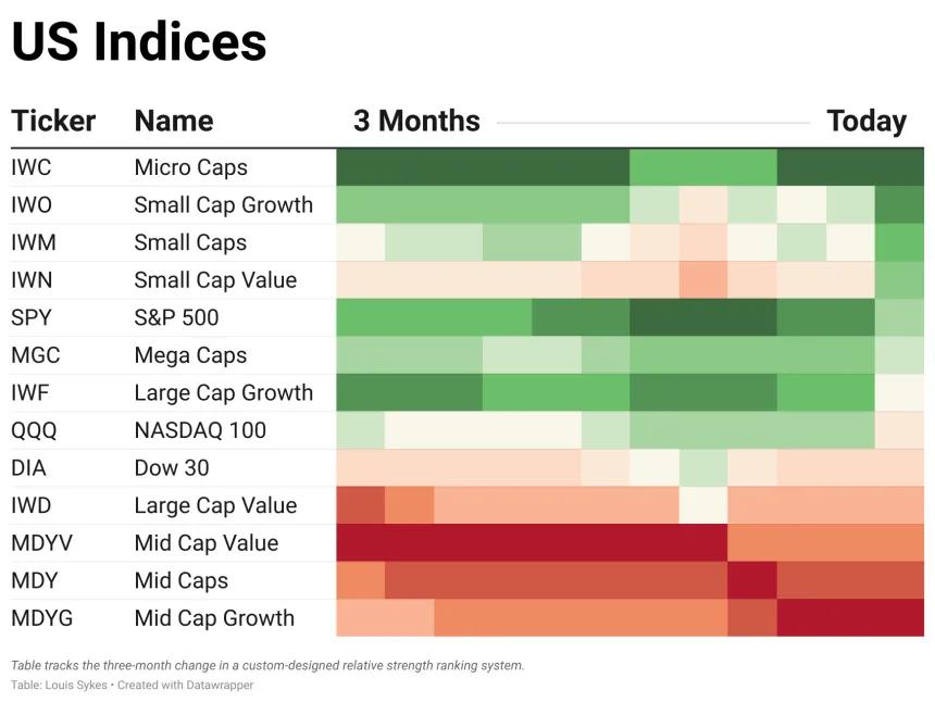 ETF Power Rankings Table