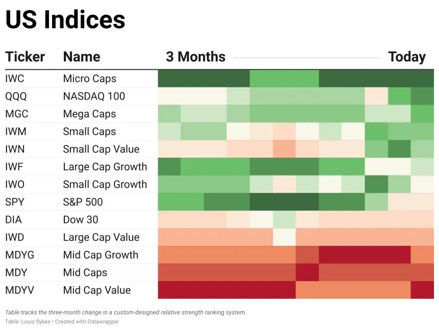 ETF Table