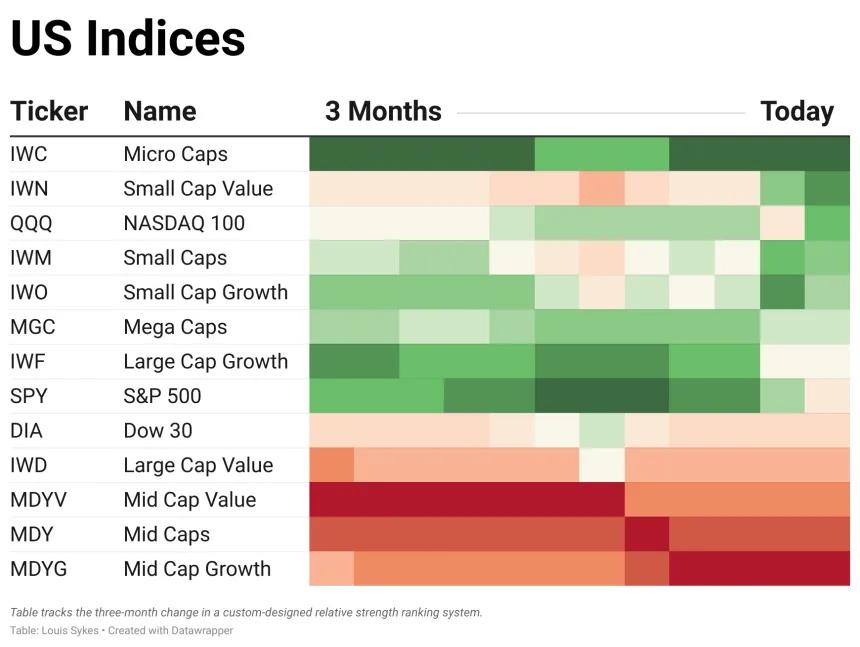 ETF Table