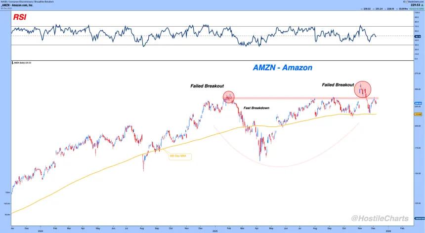 amzn