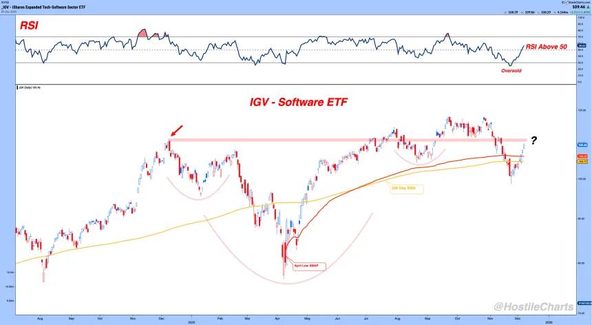 igv