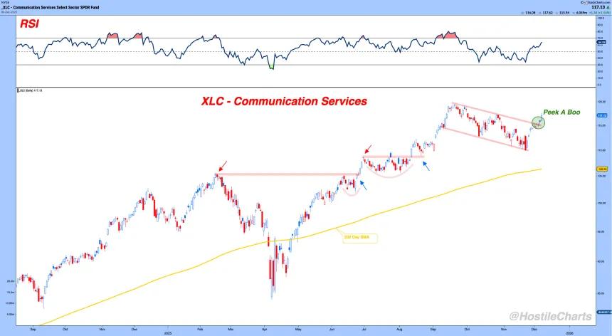 xlc