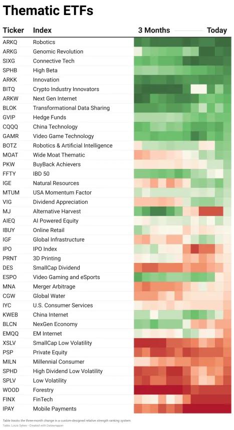 ETF Power Rankings Table