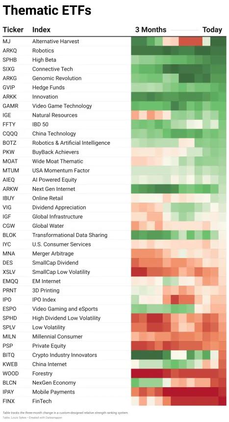 ETF Table