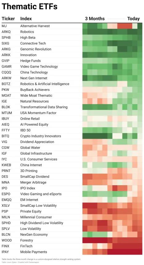 ETF Table