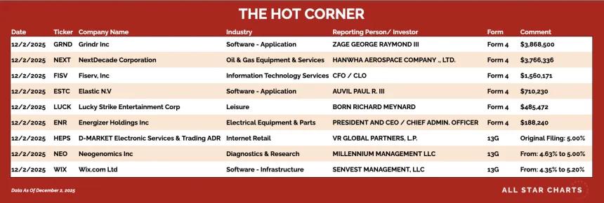 table for 12/3 Hot Corner
