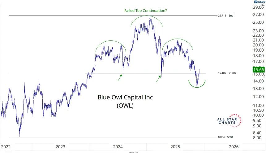 HC 12/4 chart