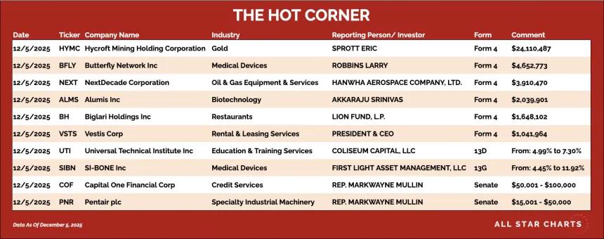 table for HC 12/8