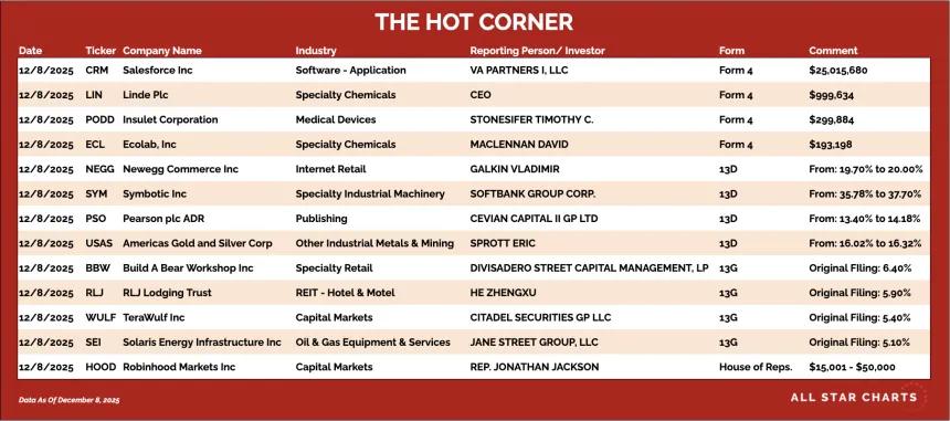 table for HC 12/9