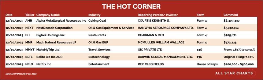 table for the hot corner 12/10