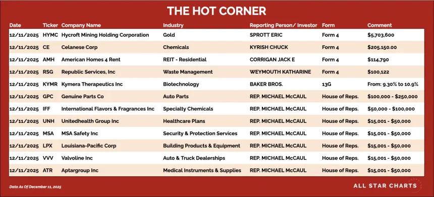 table for the hot corner 12/11
