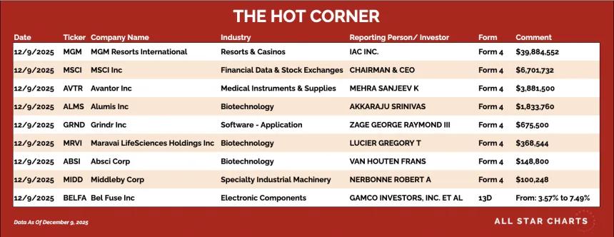 table for the hot corner 12/9