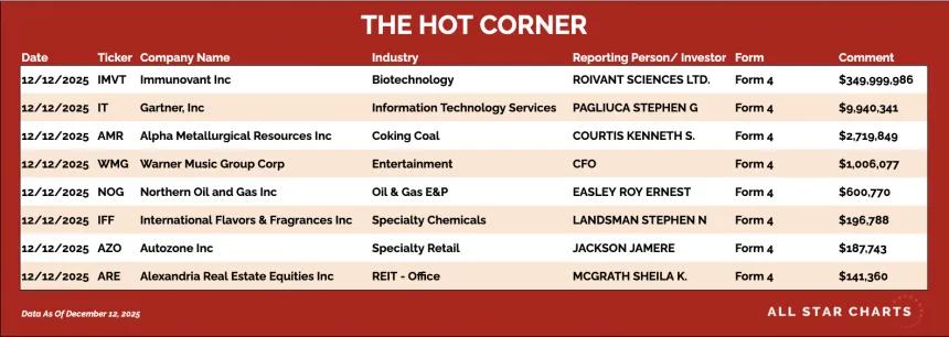 table for the hot corner 12/15