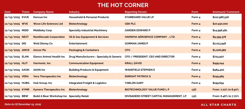 table for the hot corner 12/16