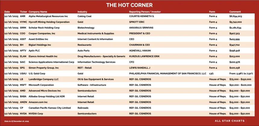 table for the hot corner 12/17