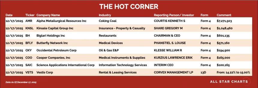 table for the hot corner 12/18