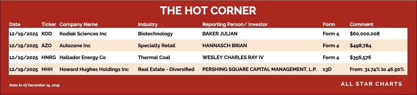 table for the hot corner 12/22