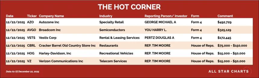 table for the hot corner 12/23