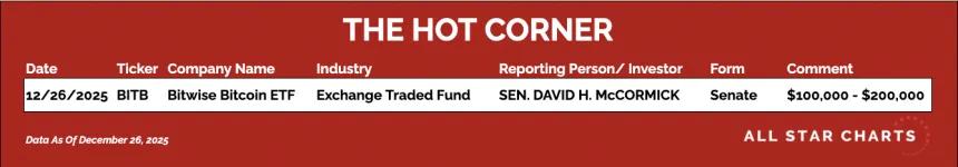 table for the hot corner 12/26