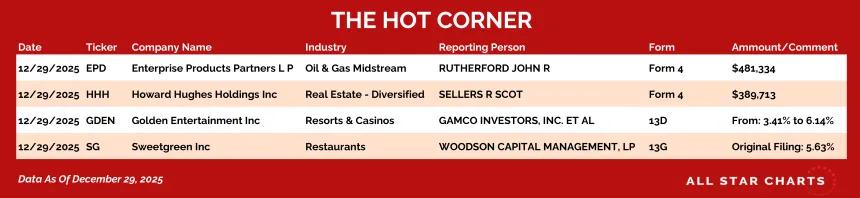 table for the hot corner 12/30