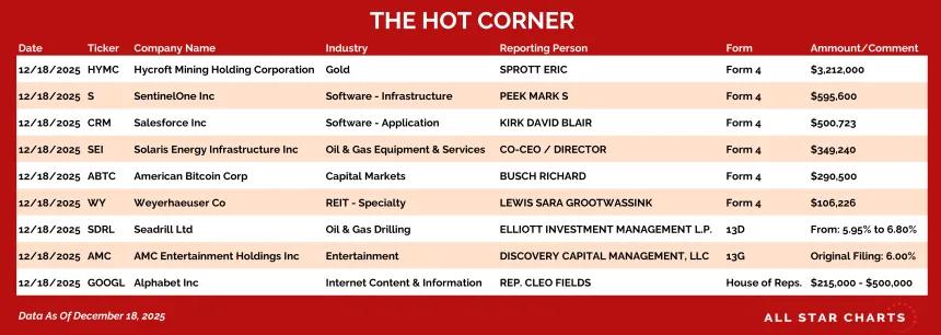 table for the hot corner 12/19