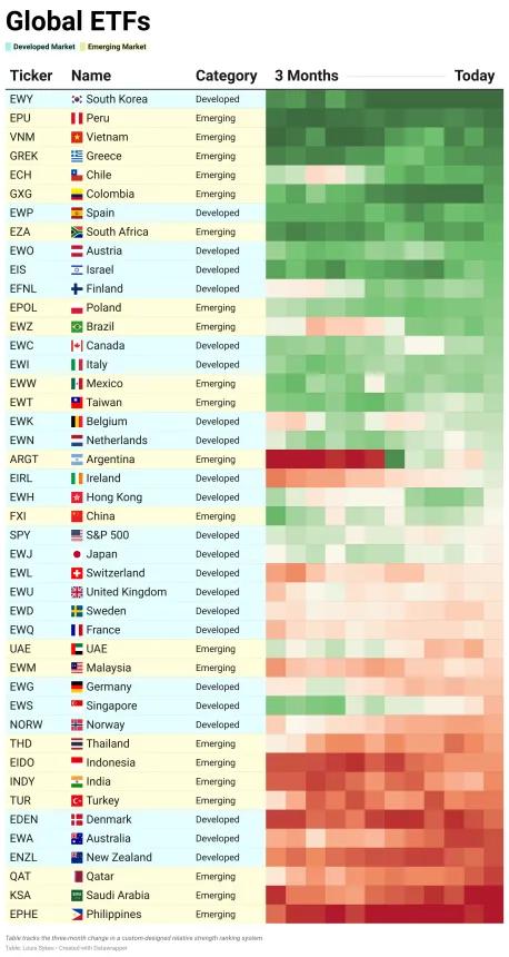 ETF Power Rankings Table