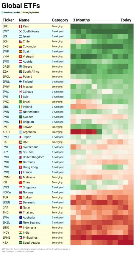 ETF Power Rankings Table